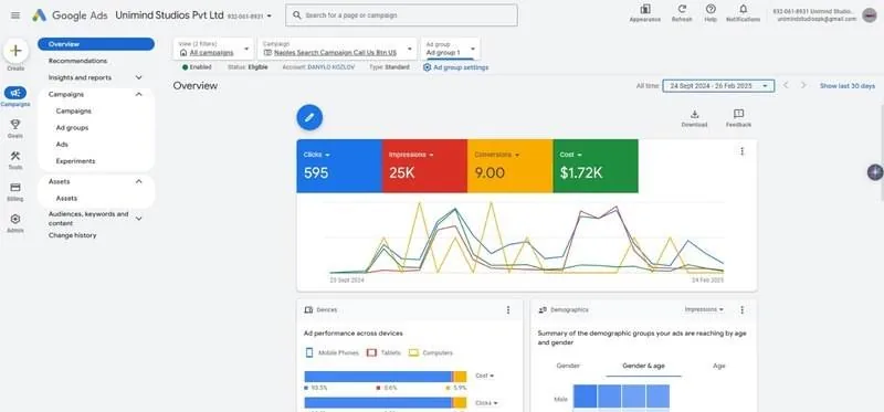 Naples Dent Away ads results dashboard